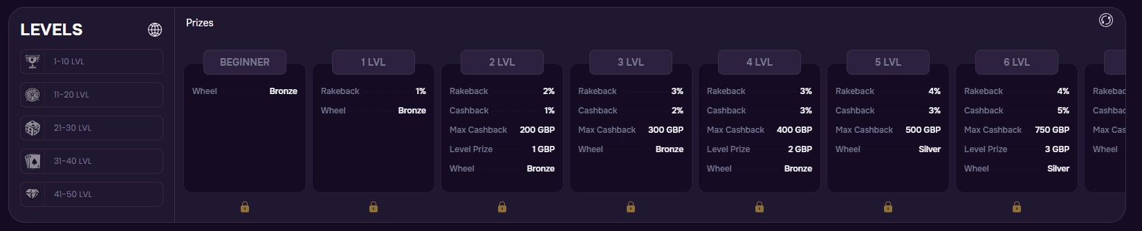 Gtspins Casino VIP programme with multiple levels rakeback cashback and rewards
